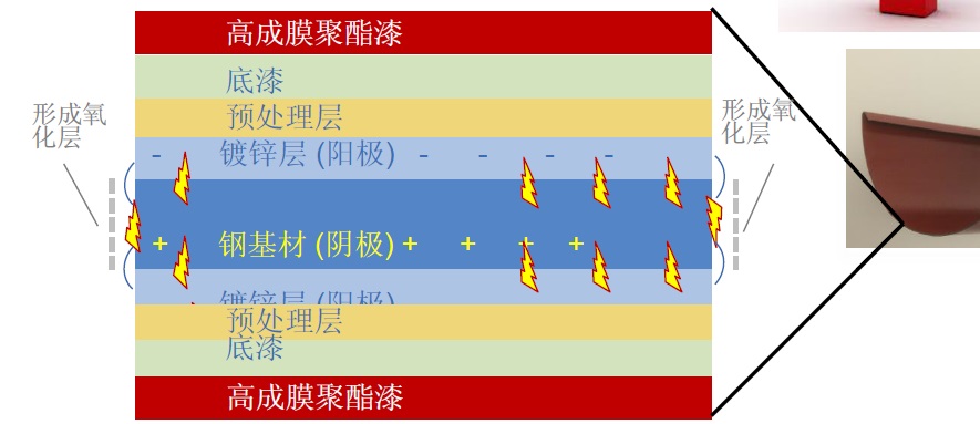 lindab天溝落水系統防腐蝕