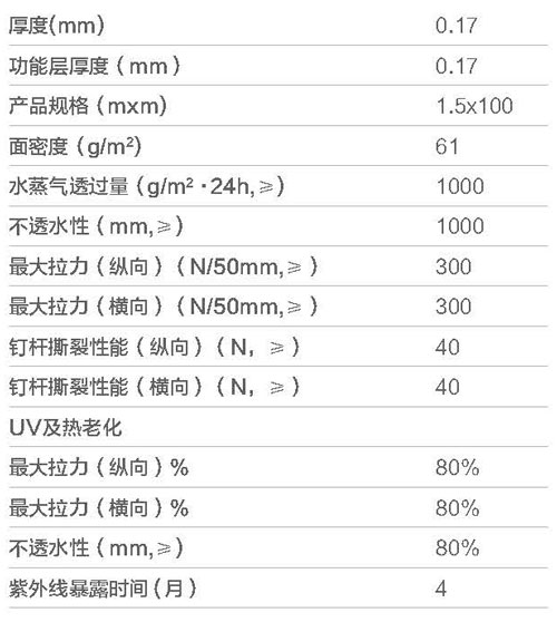 摩利科標準型防水透氣膜參數表