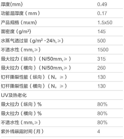 摩利科加強型防水透氣膜參數表