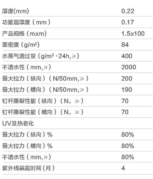 摩利科反射性防水透氣膜參數表