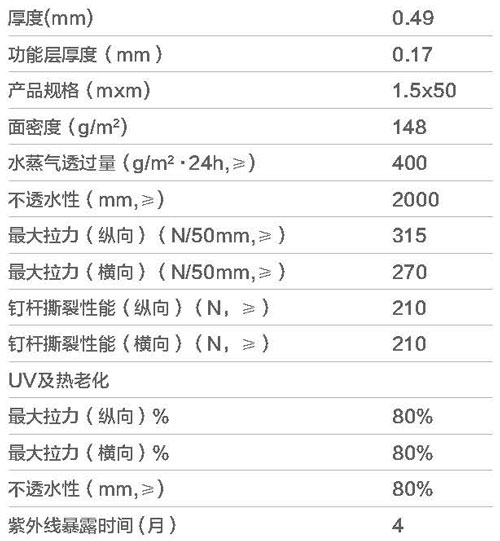 摩利科加強反射性防水透氣膜參數表