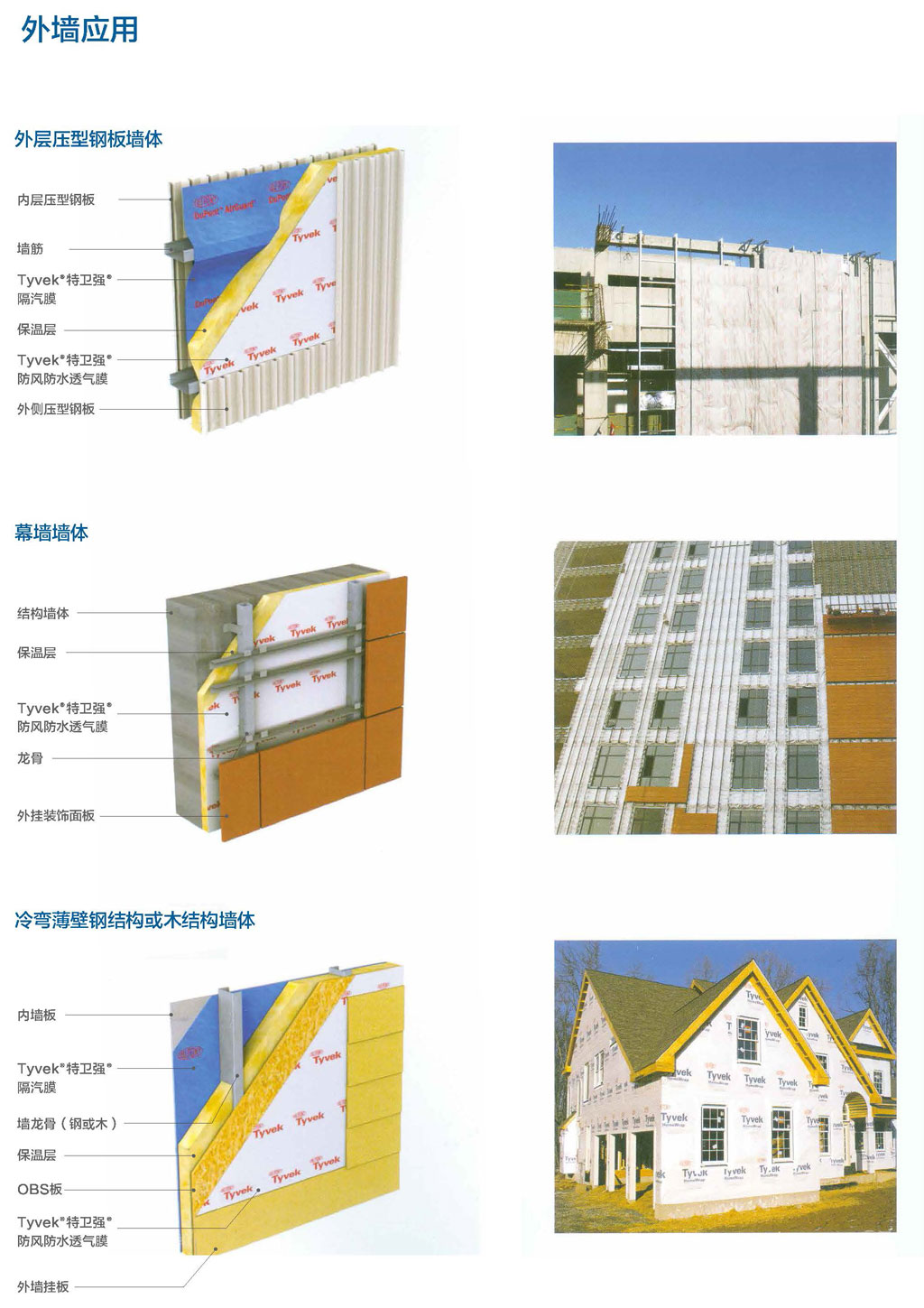 防水透氣膜外墻應用