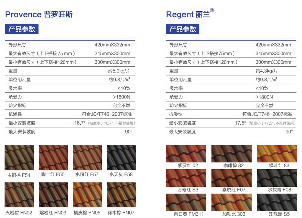 混泥土瓦產(chǎn)品參數